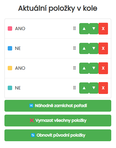 Položky v kole